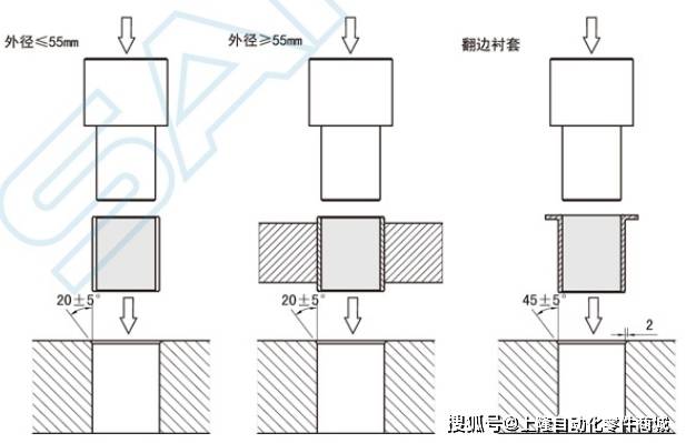 无油衬套的安装_装配_润滑_轴套