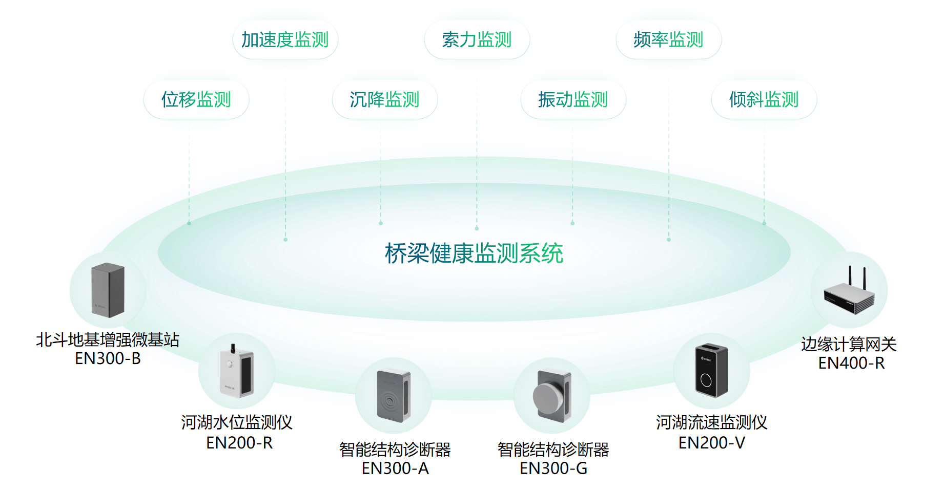 高精度桥梁预警监测系统实现桥梁自动化监测