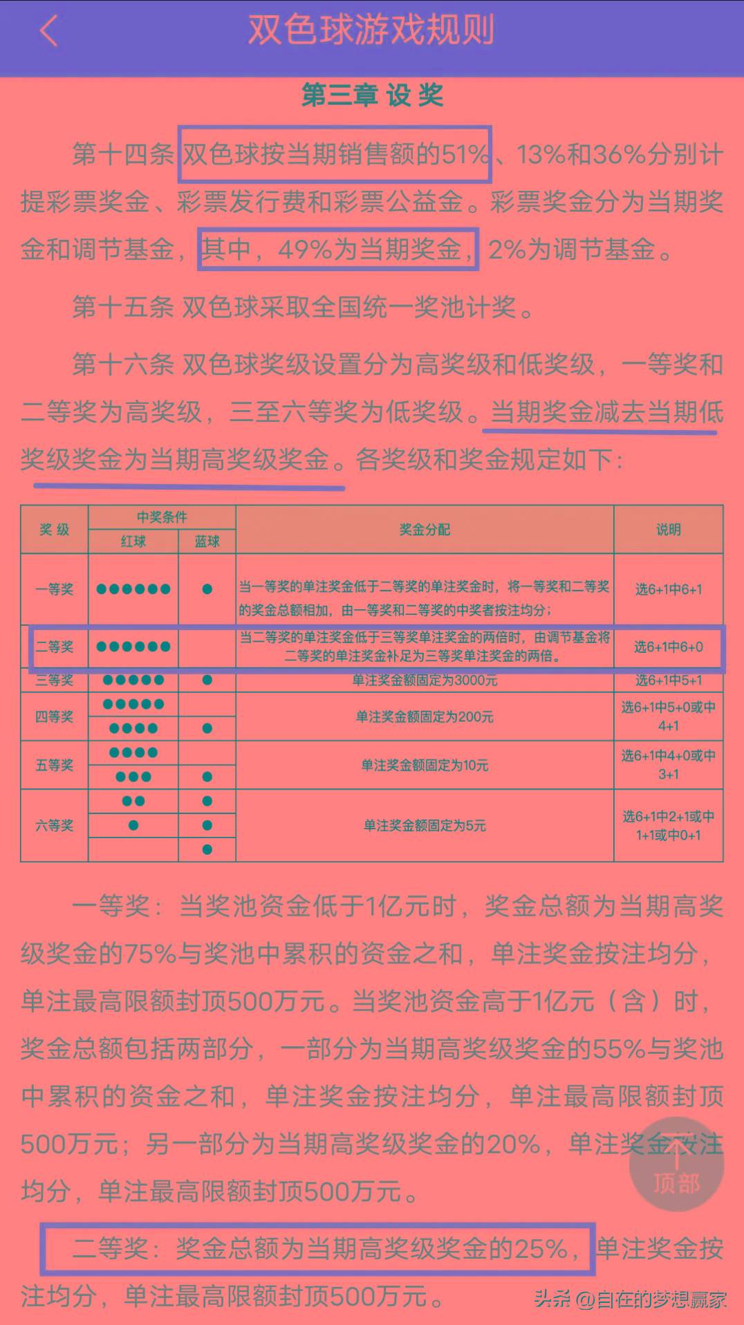 双色球奖金规则表图片