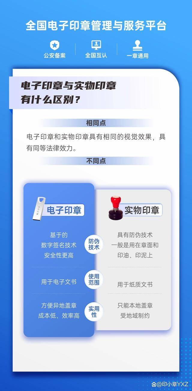电子印章与实物印章有什么区别