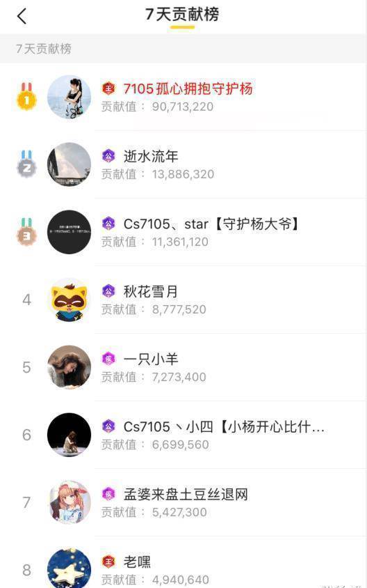 原创情人节为杨大爷开通国王神豪孤心哥yy消费482万他是公会号吗