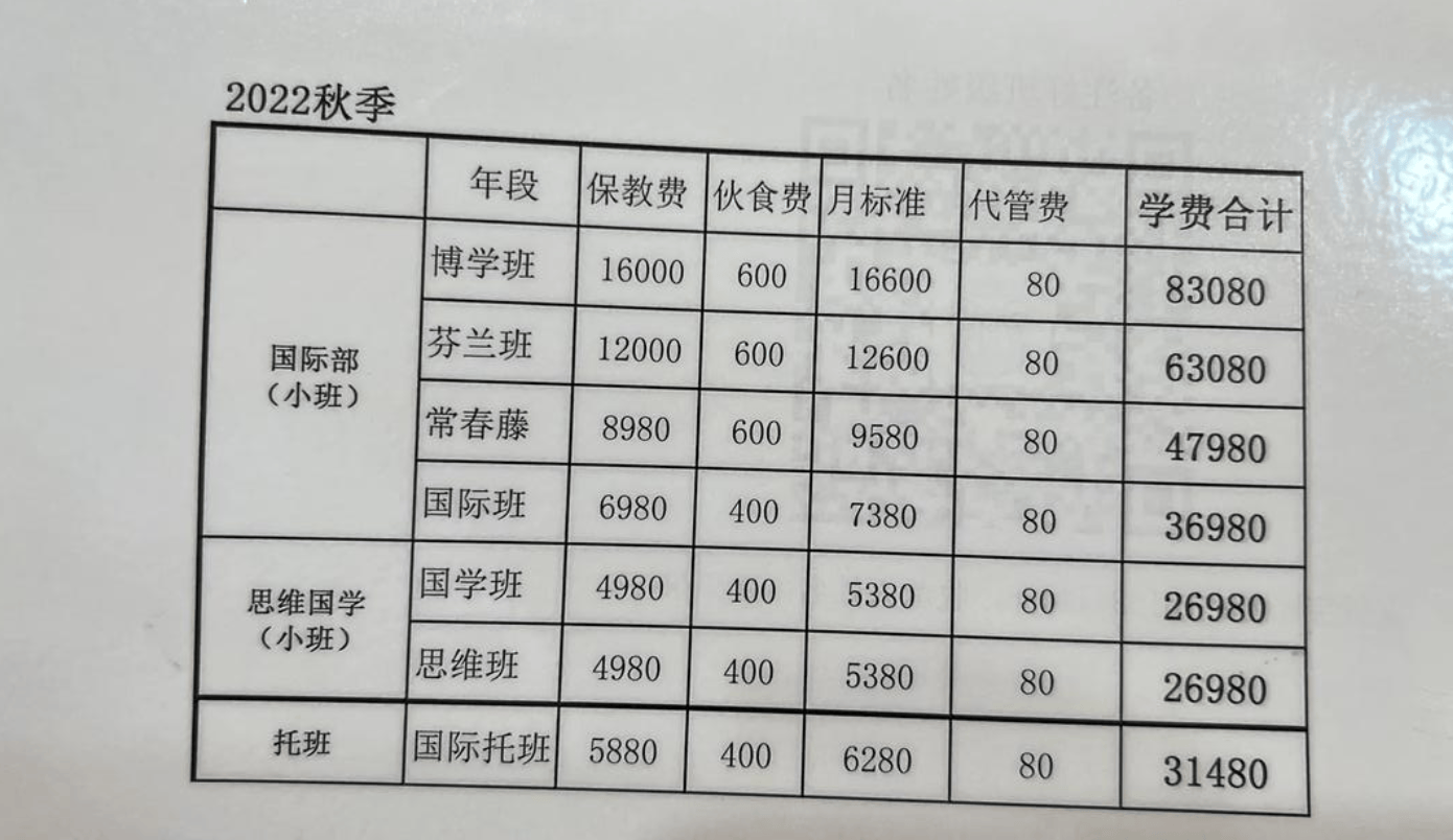 政策放宽为何有些年轻人不愿生孩子?宝妈晒出幼儿园收费单,让人有苦难言