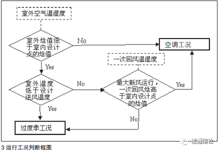 二次回风空调系统控制与节能