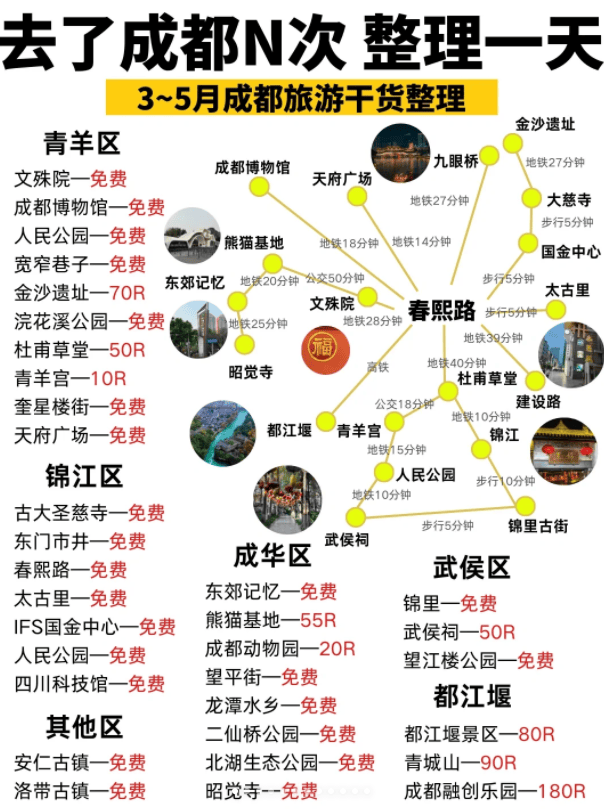 四川攻略三日游,四川3日游跟团攻略,实用篇_成都_导游_day