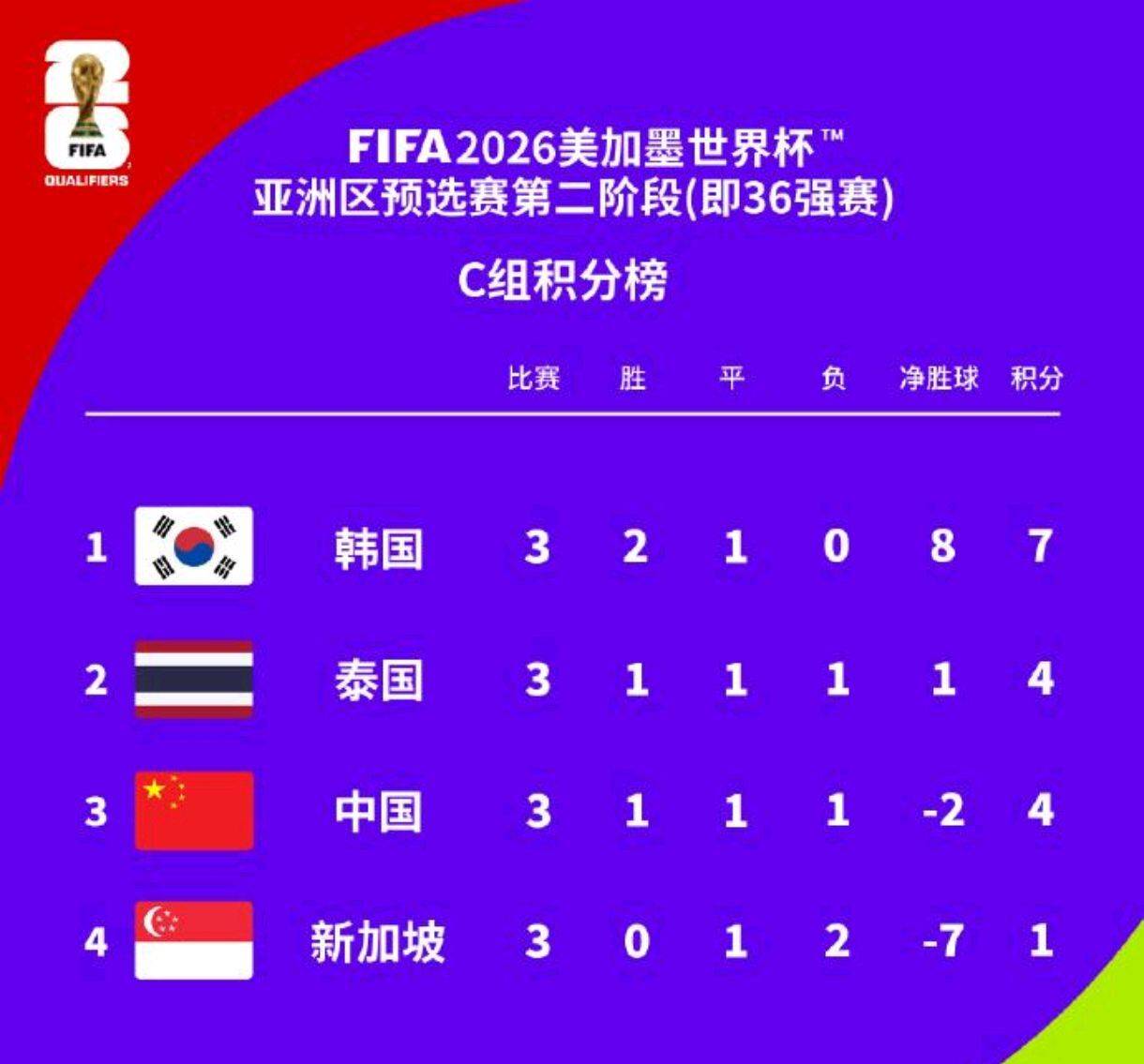 赛程过半！国足又到了算分时候_搜狐网