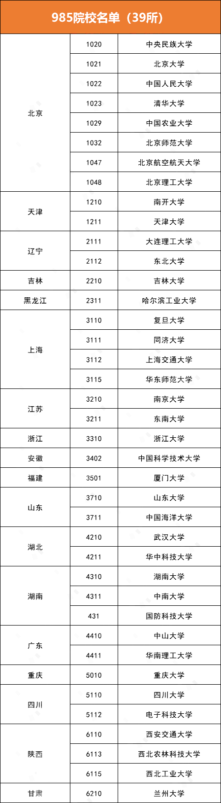 985工程,是指为创建世界一流大学和高水平大学而实施的工程,即世界一