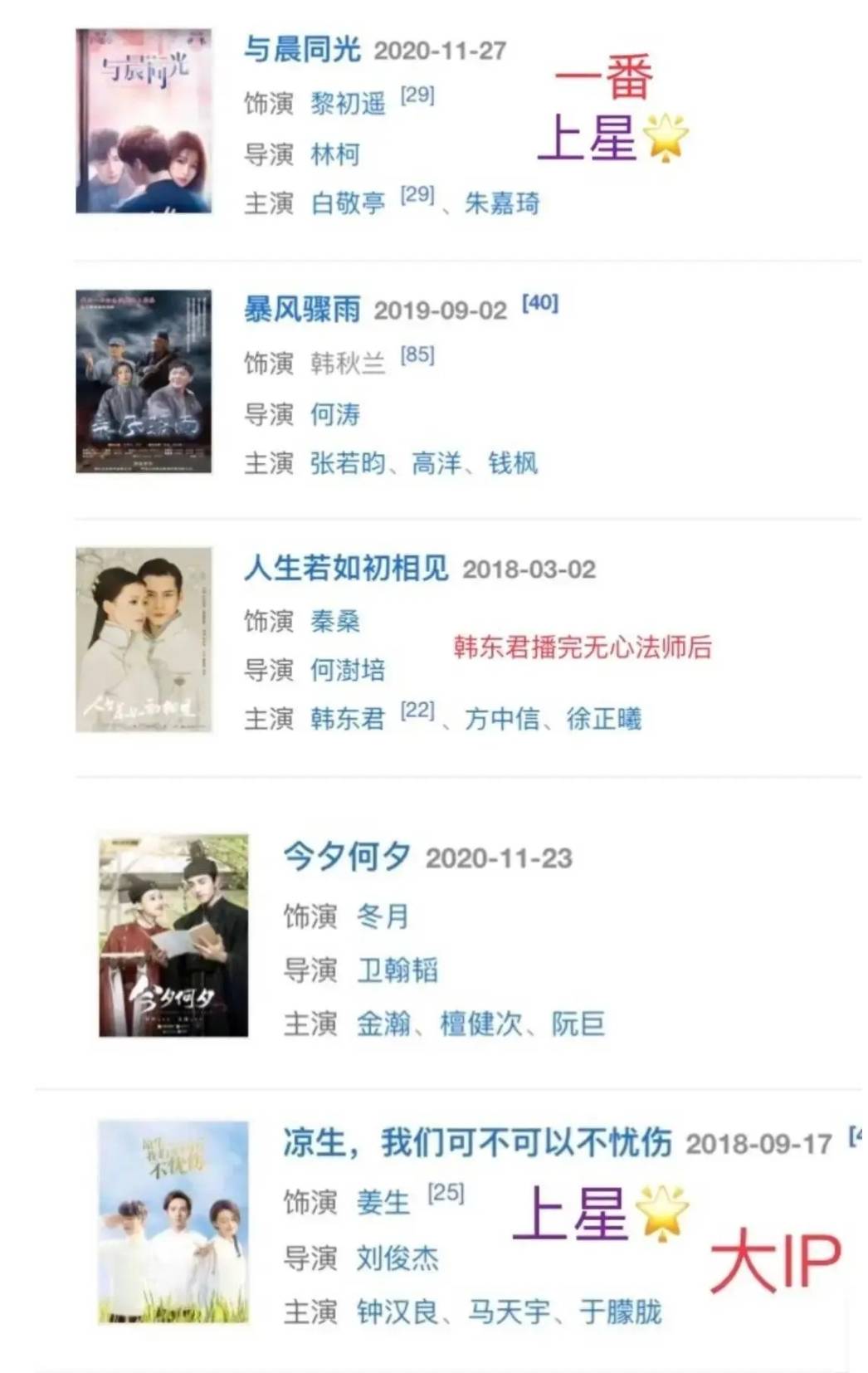 她与张晚意,张若昀等人的合作,以及与钟汉良主演的《凉生,我们可不