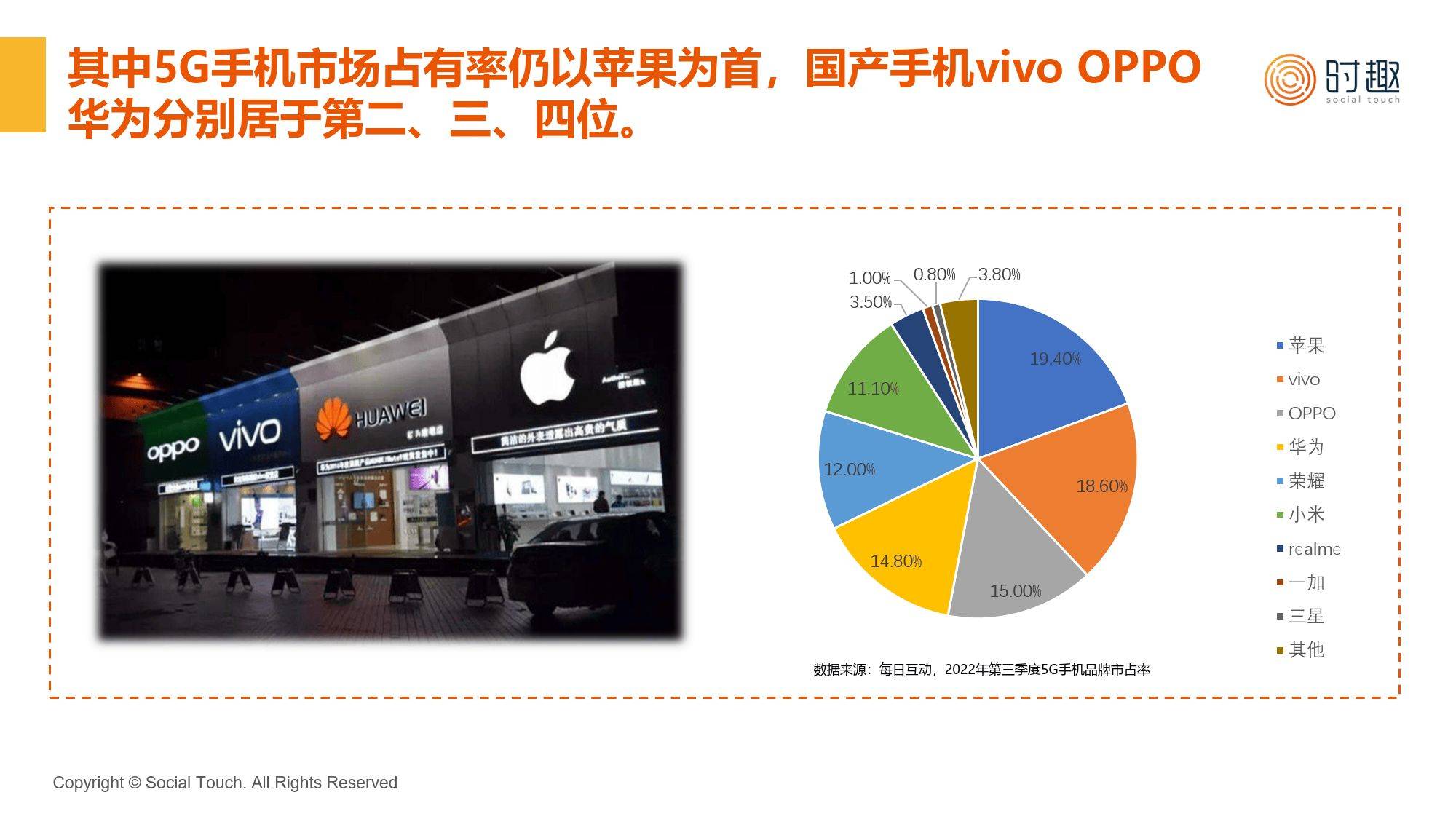 2024手机行业及营销趋势报告