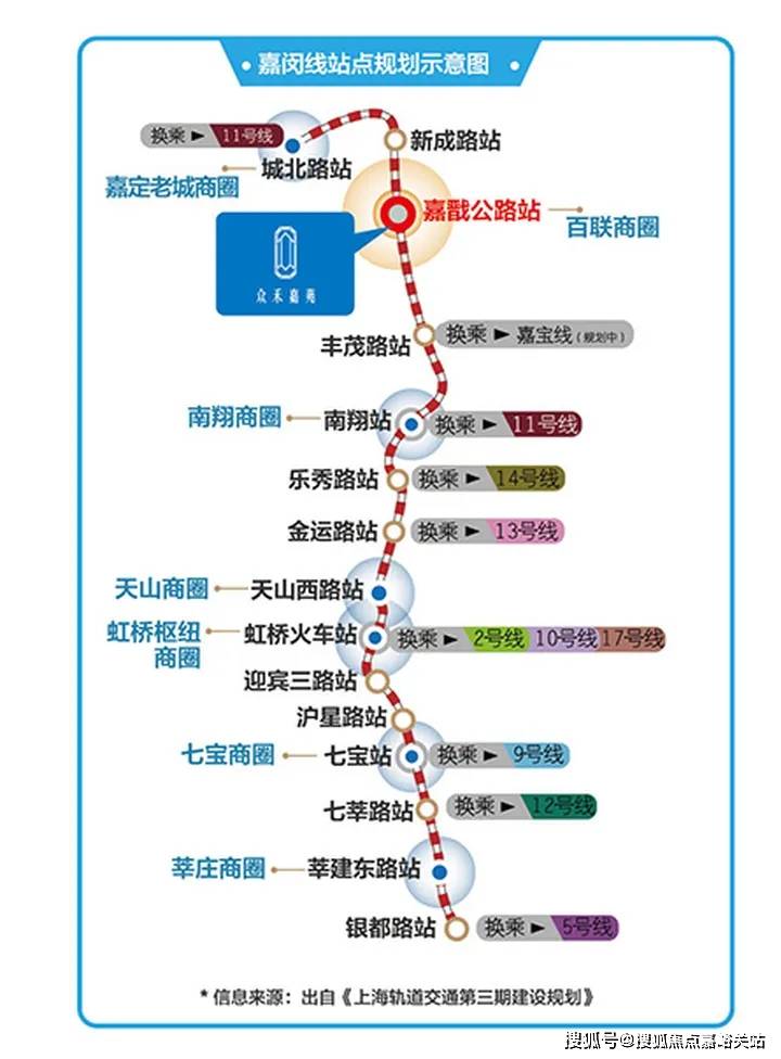 此外,苏锡常城际铁路太仓先导段(嘉闵线北延工程)线路有望在今年实现