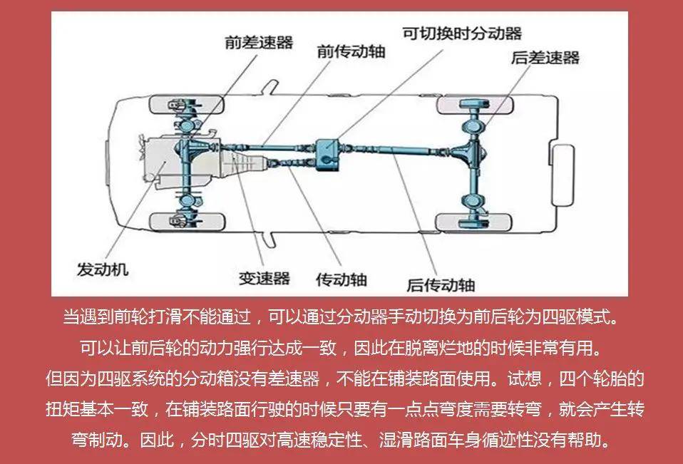 这是硬派suv常用的底盘结构,比如奔驰g系列,路虎卫士,吉普牧马人等都