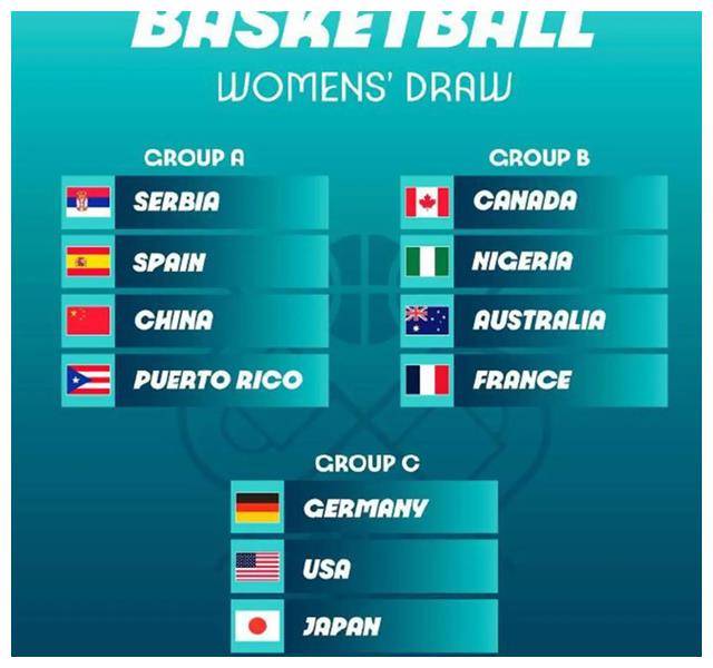 避开法国队!李梦神签,中国女篮宣布意外决定,郑薇霸气表态._巴黎奥运