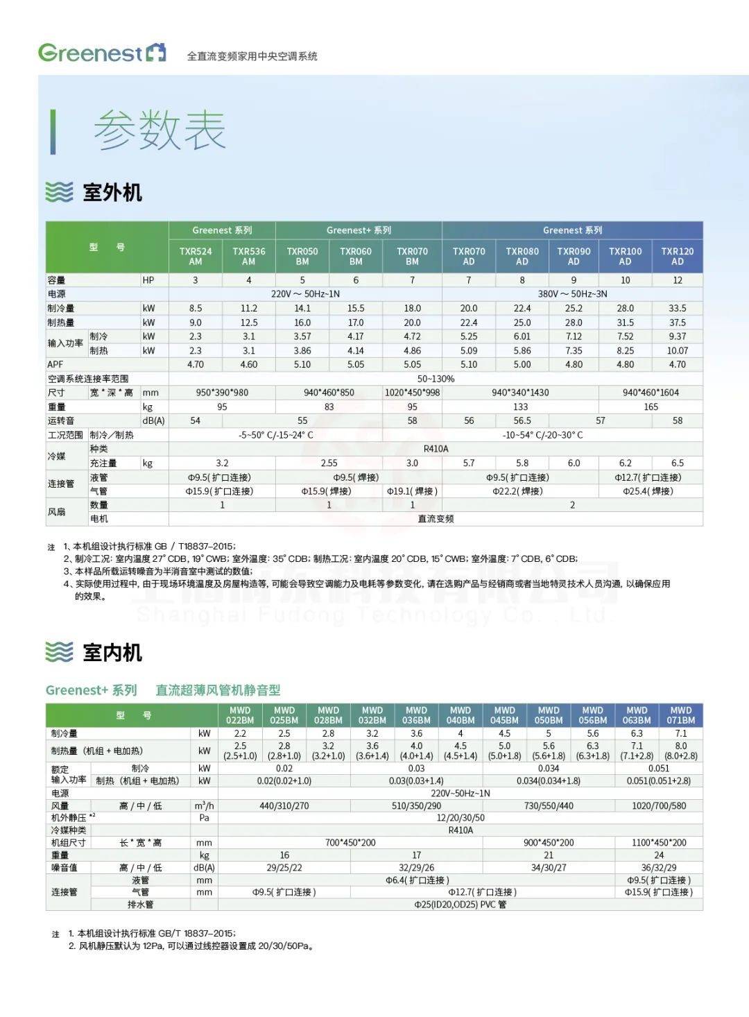 特灵产品手册丨greenest全直流变频家用中央空调系统样本2023年7月版