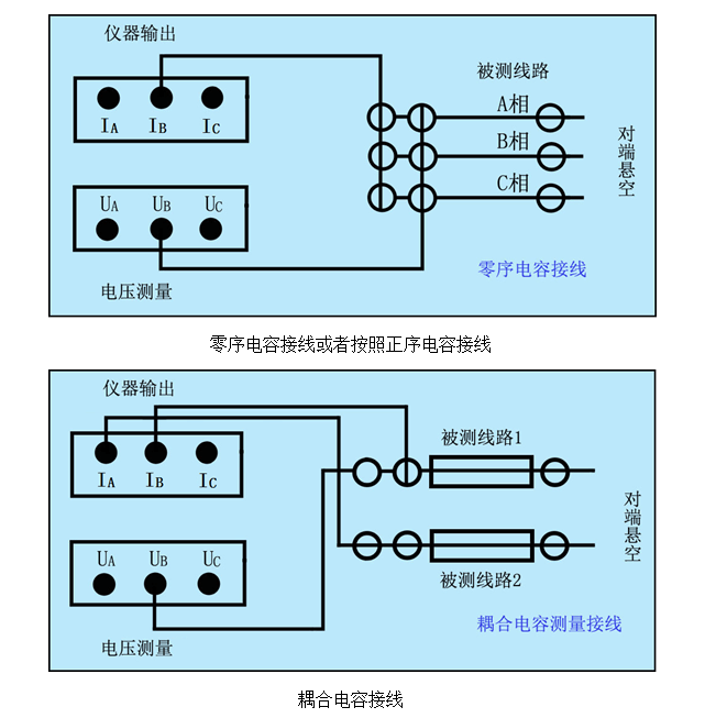 零序电流符号图片