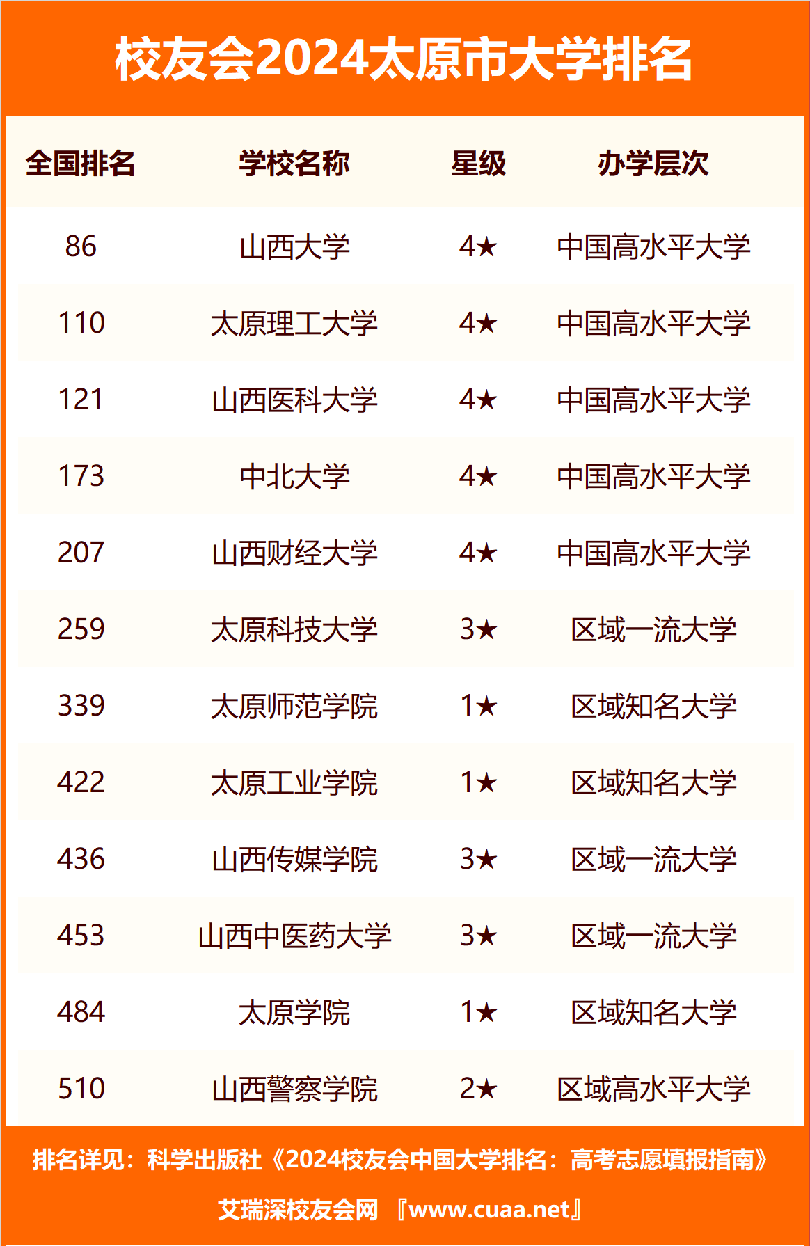 太原师范学院排名图片