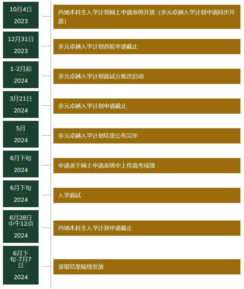 香港浸会大学录取名单_香港浸会大学分数线_香港浸会大学uic分数线