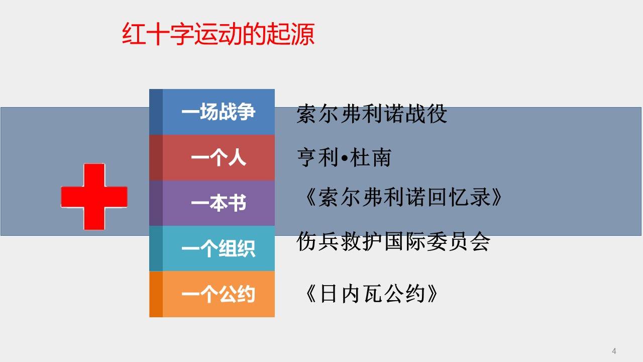 【ppt】应急救护培训(65页)