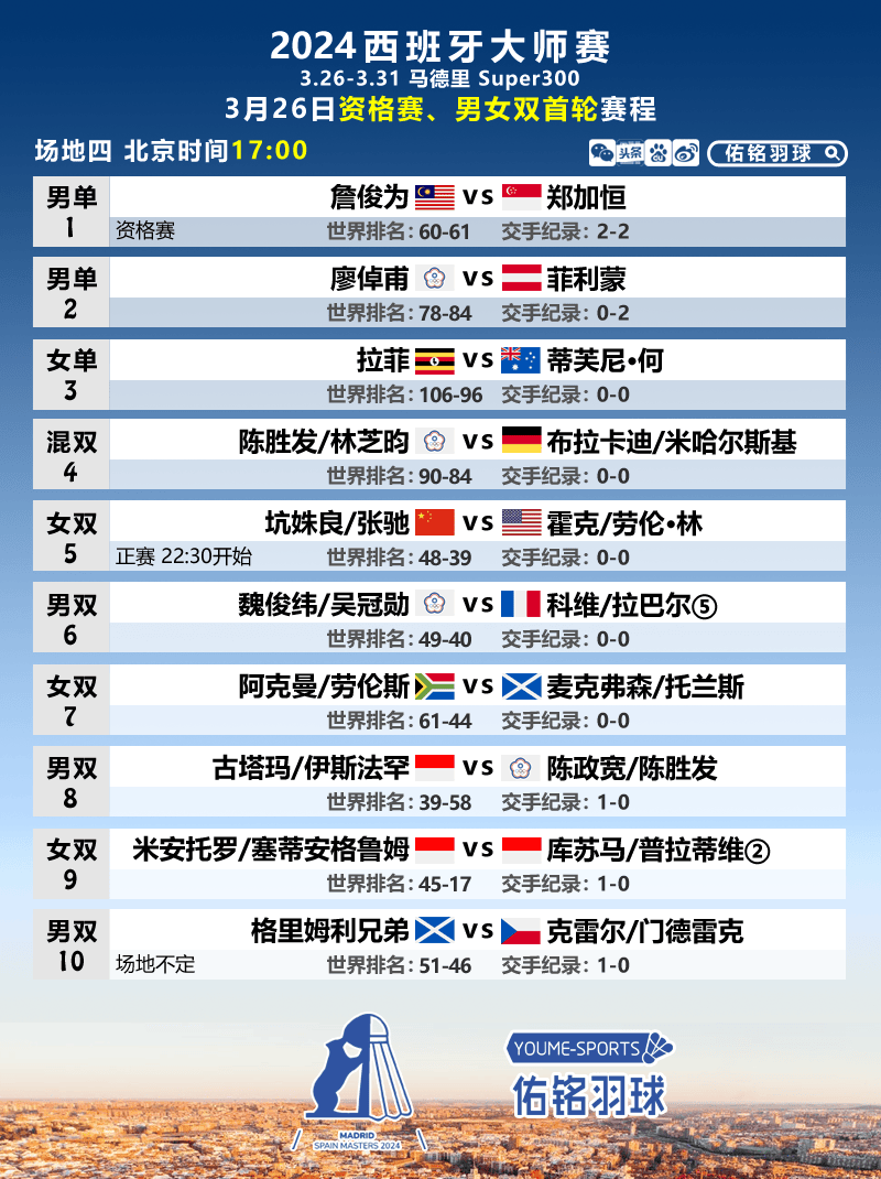 原创西班牙大师赛最新签表诸多名将退赛国羽幸运替补附首日赛程