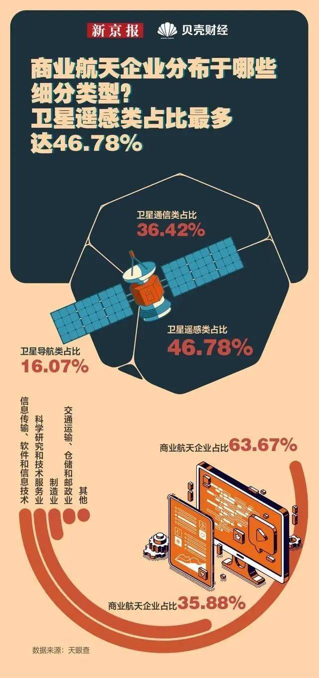 我国商业航天进入爆发倒计时,太空能量餐同行!_发展_发射_运载火箭