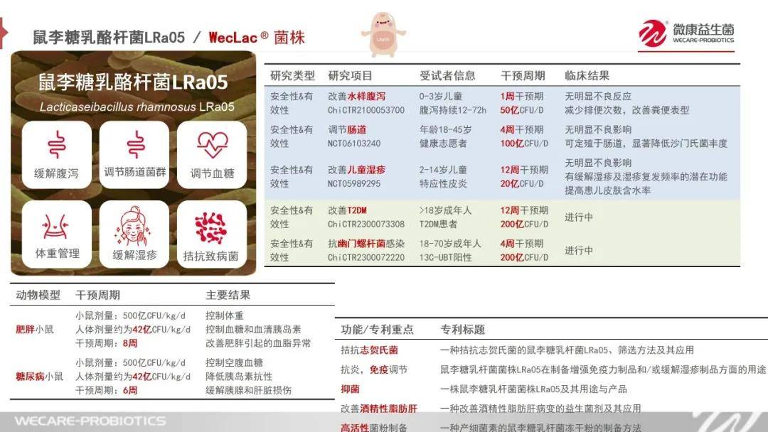 长双歧杆菌长亚种bl21,凝结魏茨曼氏菌bc99,格氏乳杆菌lg08以及肠膜明