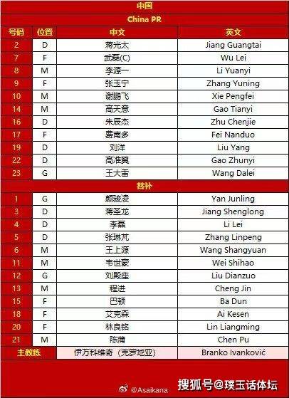 随着足球比赛的临近,中国男子足球国家队(国足)的首发名单终于浮出