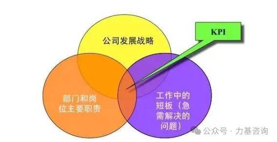 kpi梗在暗示什么