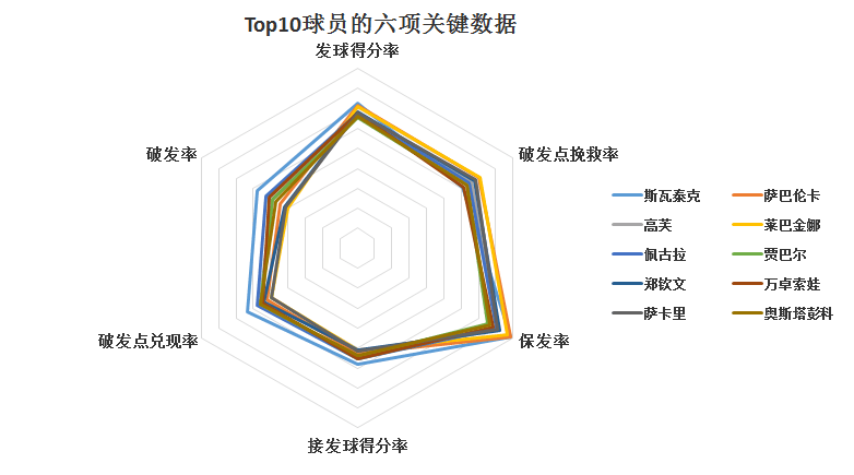 原创三张图带你看清为什么说斯瓦泰克是最强六边形战士
