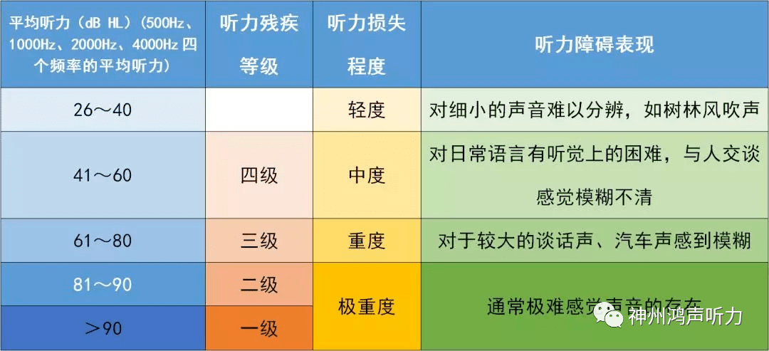 音量分级表图片图片