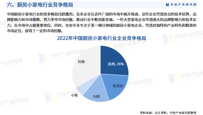 家电行业格局分析图图片