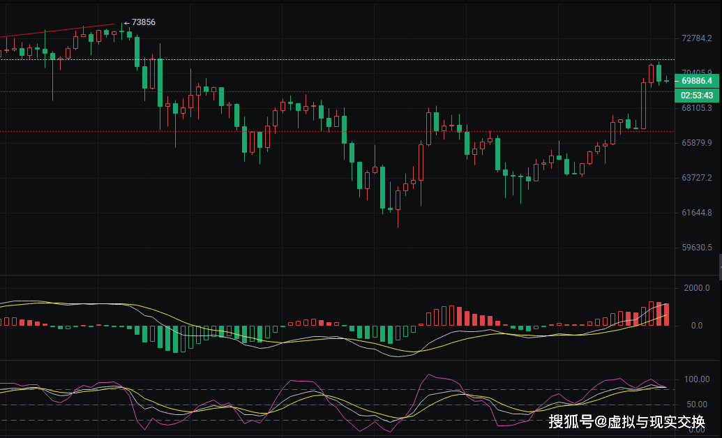 326币圈院士比特币btc行情分析多头趋势强劲预计突破新高