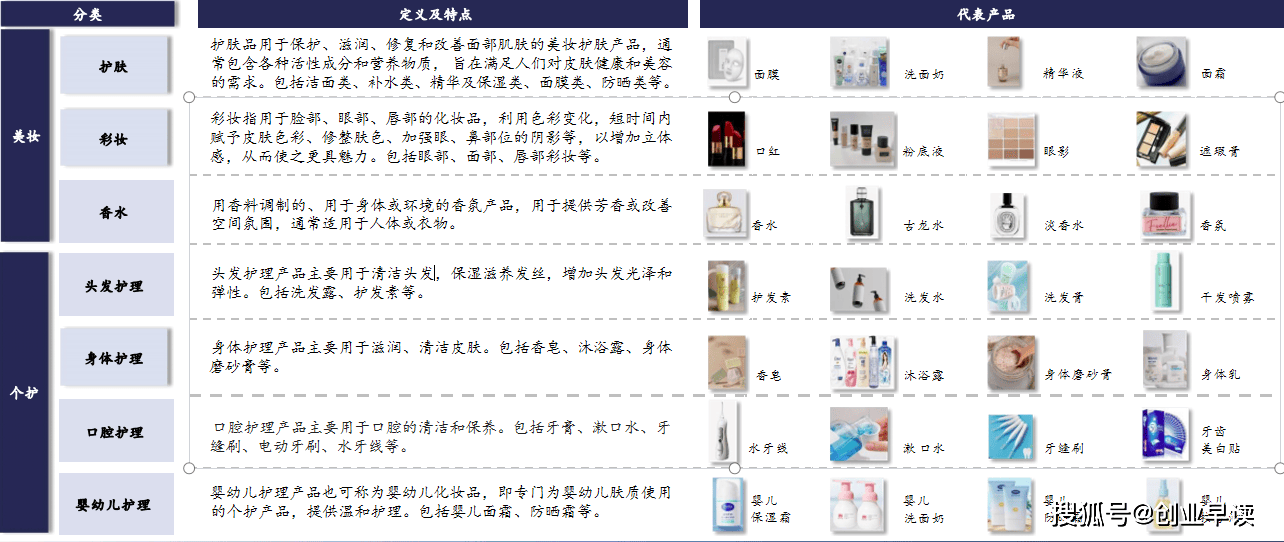 中国化妆品行业白皮书