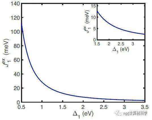 南开的邵斌和左旭教授也用狸猫换了太子结果居里温度