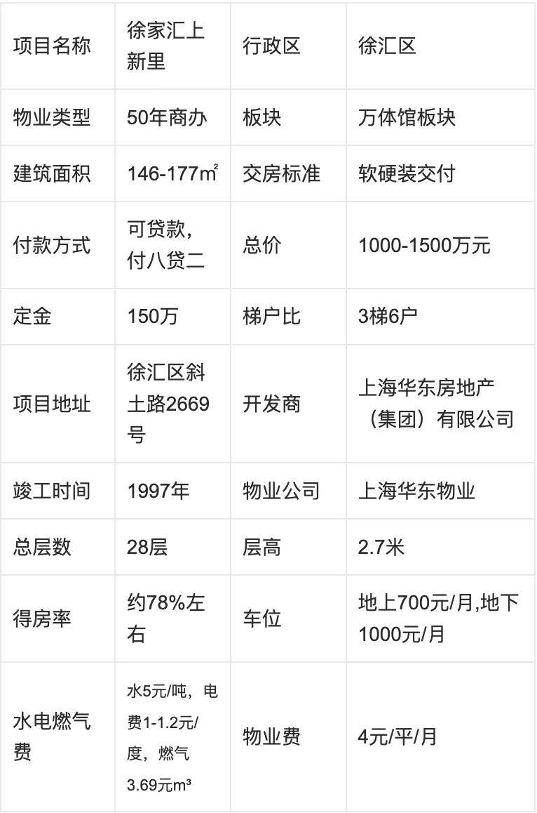 2024上海徐汇区徐家汇上新里楼盘详情价格走势最新房价