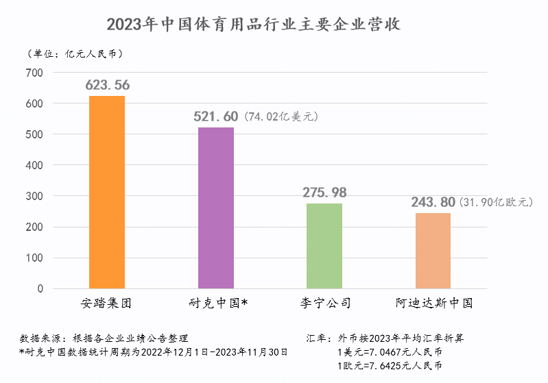 安踏李宁营业额对比图片