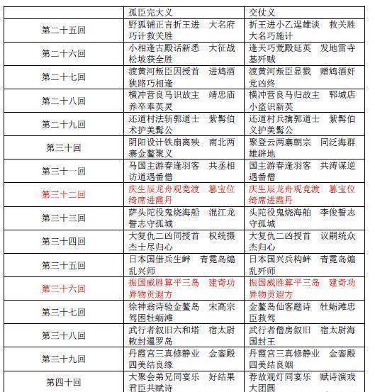 荡寇志108将死因图片