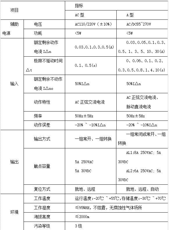 剩余电流漏电动作继电器的安全应用