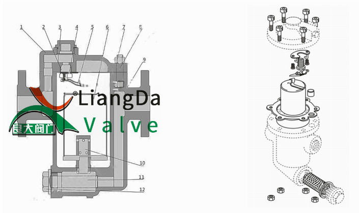 倒置桶式螺纹蒸汽疏水阀880816980986系列