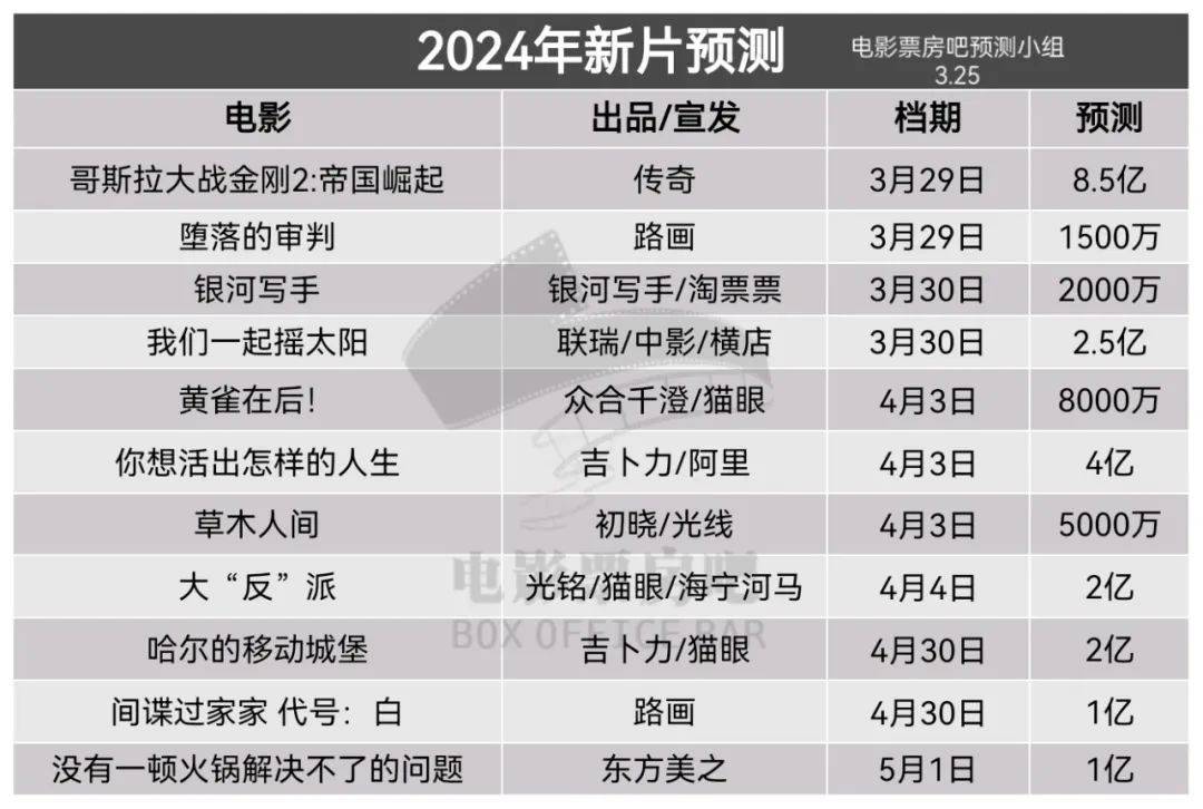 该系列包括2014年《哥斯拉》,2017年《金刚:骷髅岛》,2023年《哥斯拉2