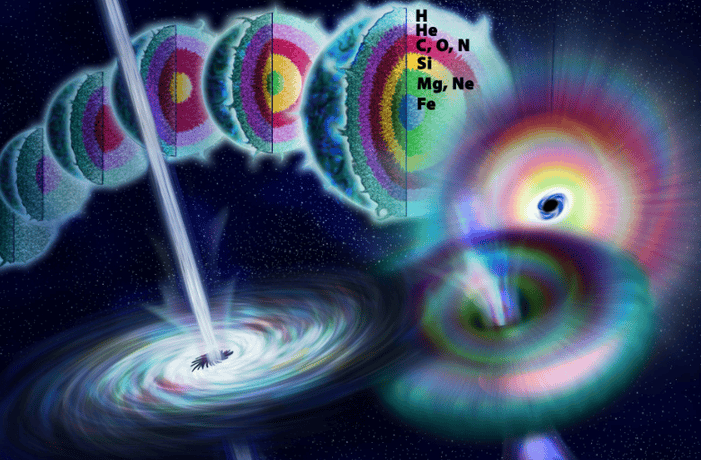 这通常预示着超新星(supernova)的诞生