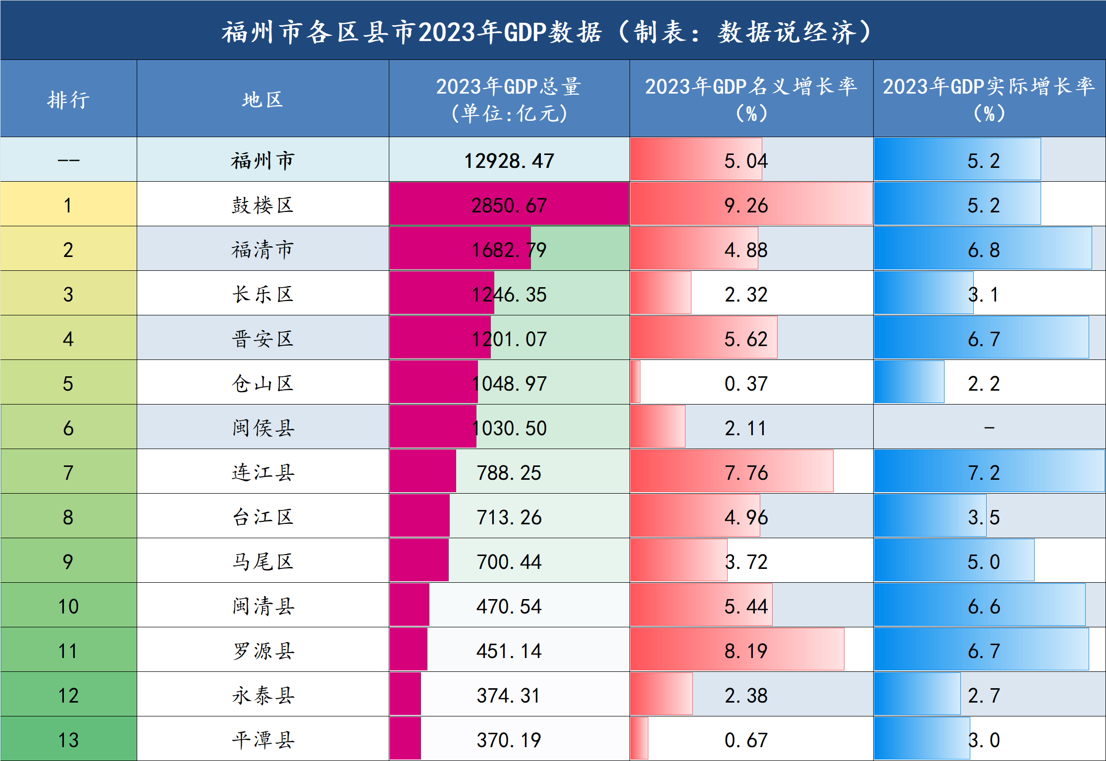 闽清GDP图片