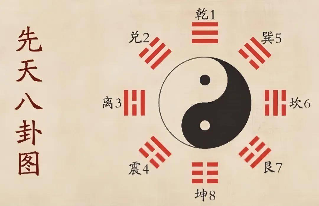 易学知识自学梅花易数起卦方法集锦万物皆可算