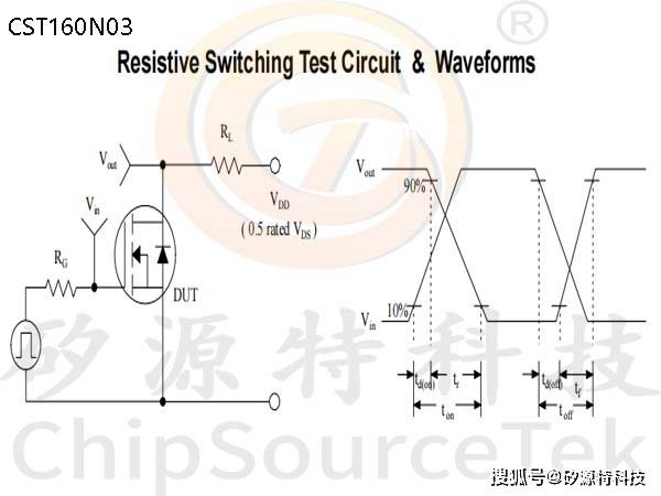 测试电路:矽源特chipsourcetek-cst160n03 to252 引脚配置:id/160a