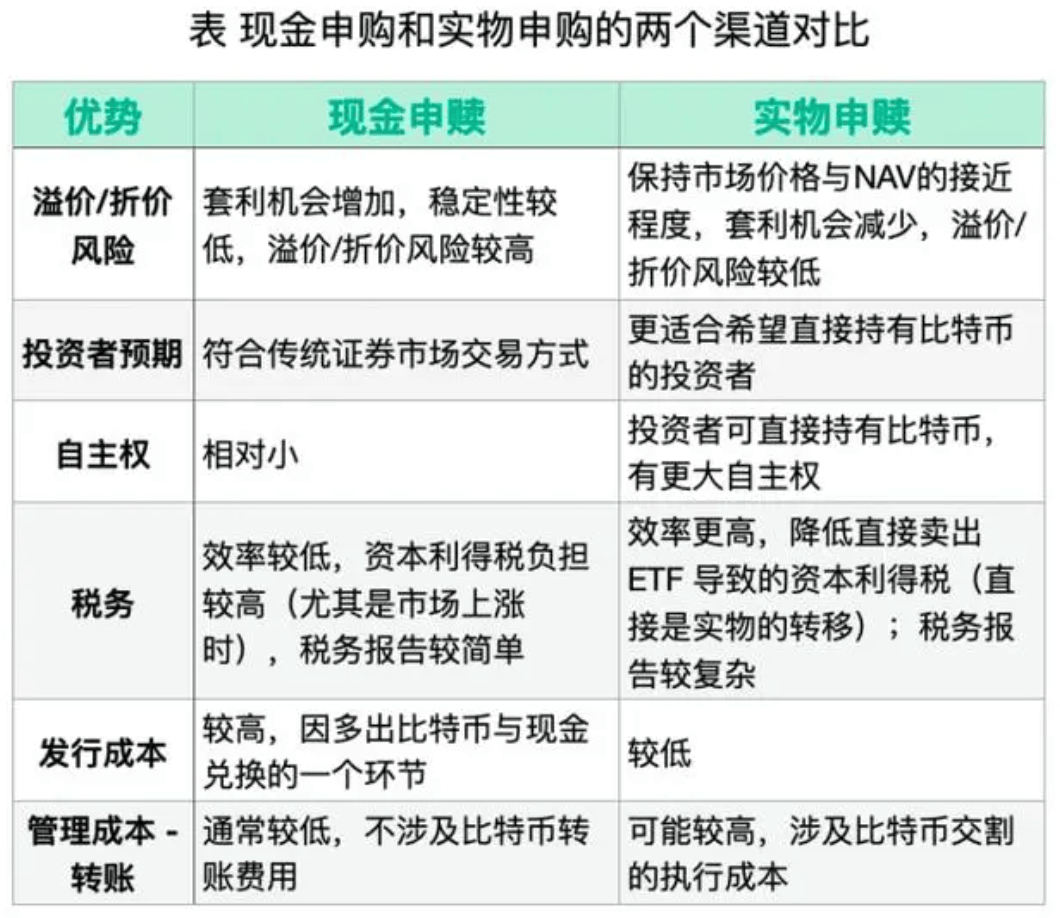 比特币etf投资_比特币etf即将上线