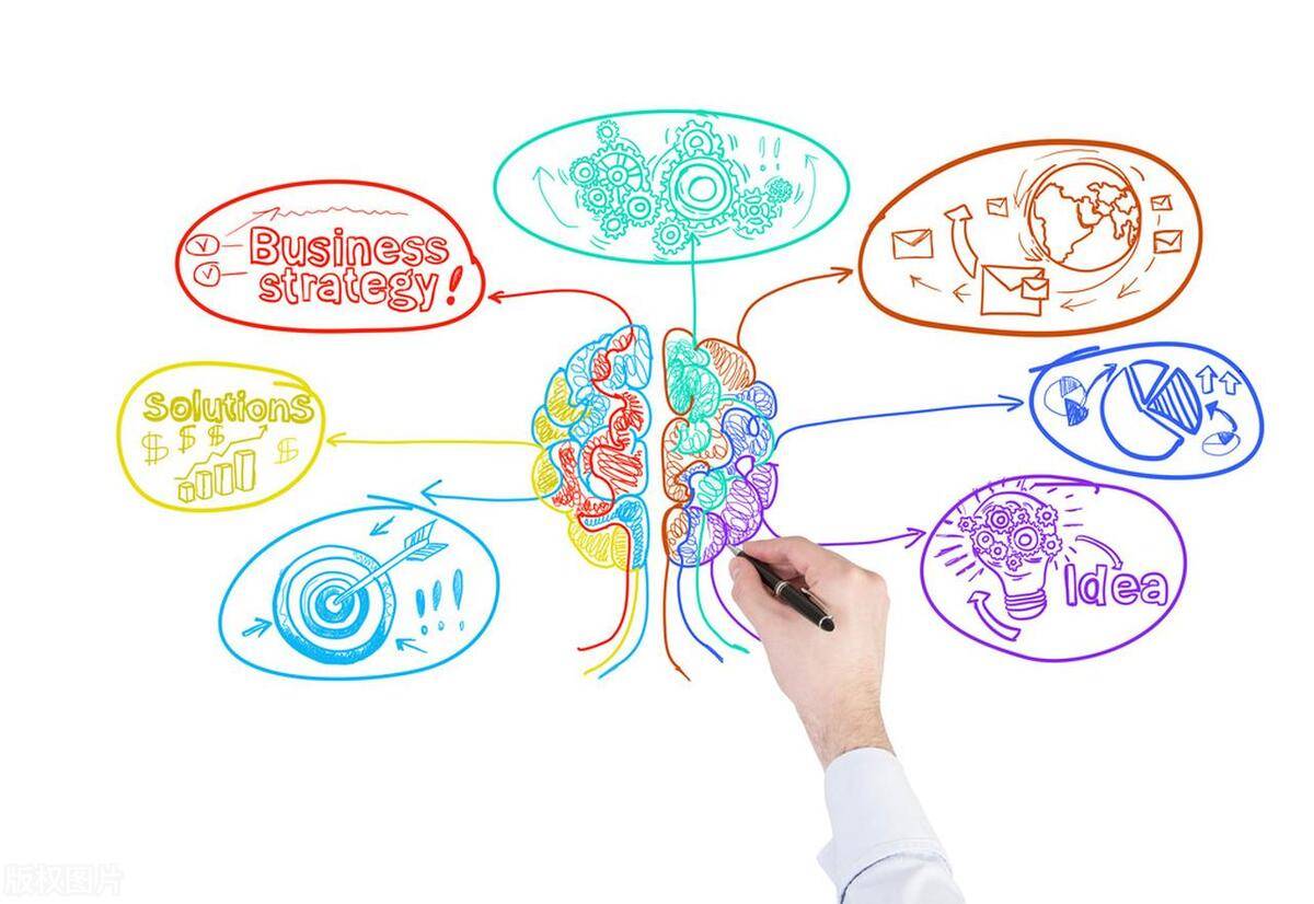 怎么报考思维导图培训师证书报考时间条件是啥报考资料明细
