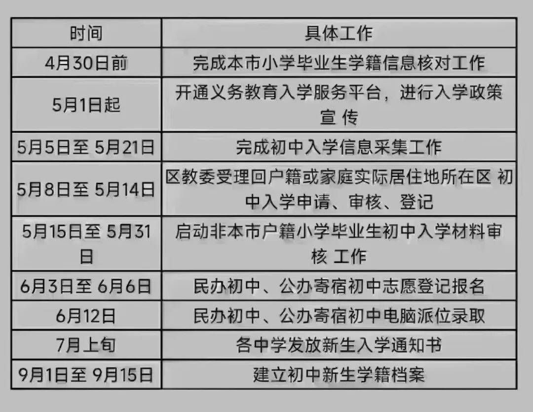 沈阳南昌中学学区划分图片