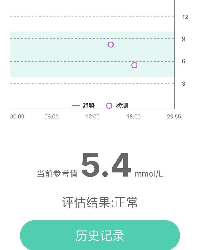 健康人群的新宠,智能测糖手表让你轻松管理血糖_监测_用户_品牌