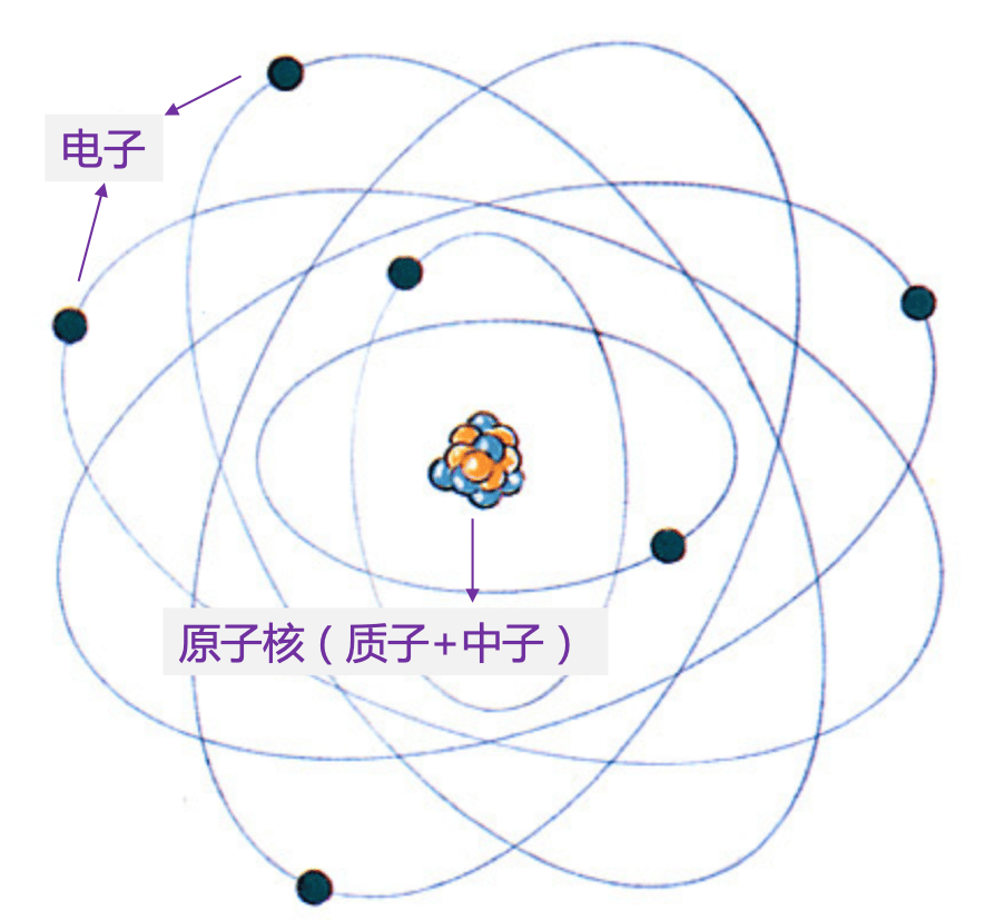 让我们稍稍回顾物理研究的历史