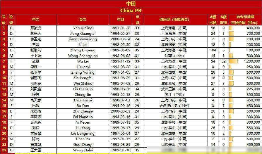 国家足球队没有奖金来鼓励这次世界杯预赛赢得最后一场比赛的奖金高达