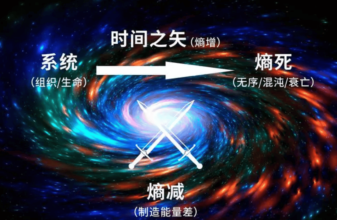 背后的熵增定律,让人毛骨悚然_宇宙_因为_恒星