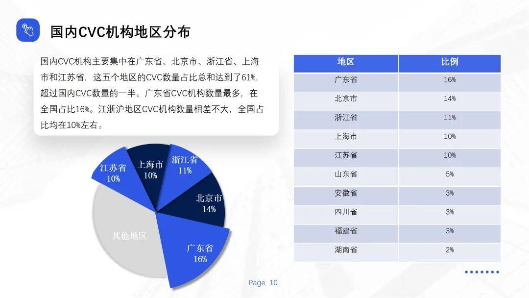 正式发布！2023年度《中国CVC投资数据报告》_企业_我国_发展