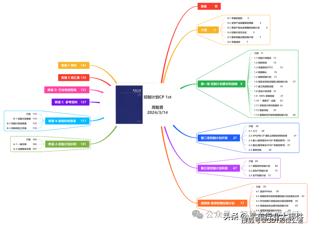 4月20-21,新版apqp(第三版&cp(1st)实战训练营